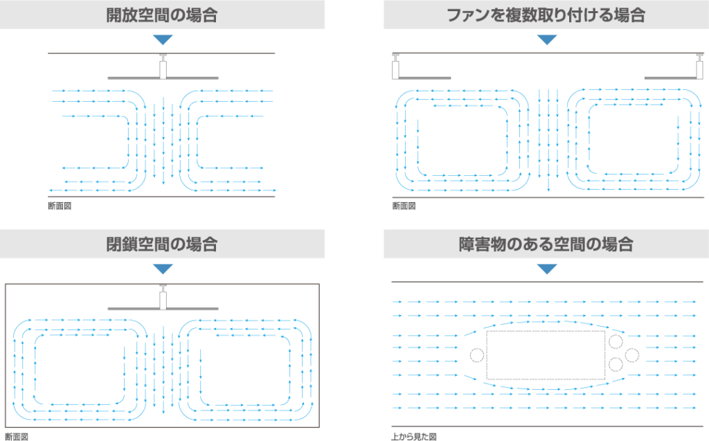 空気循環で作業環境を改善‼工場用シーリングファンの特徴と導入